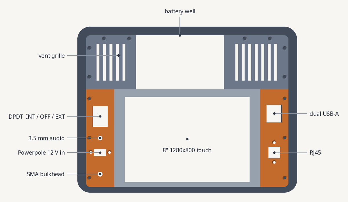 The faceplate
